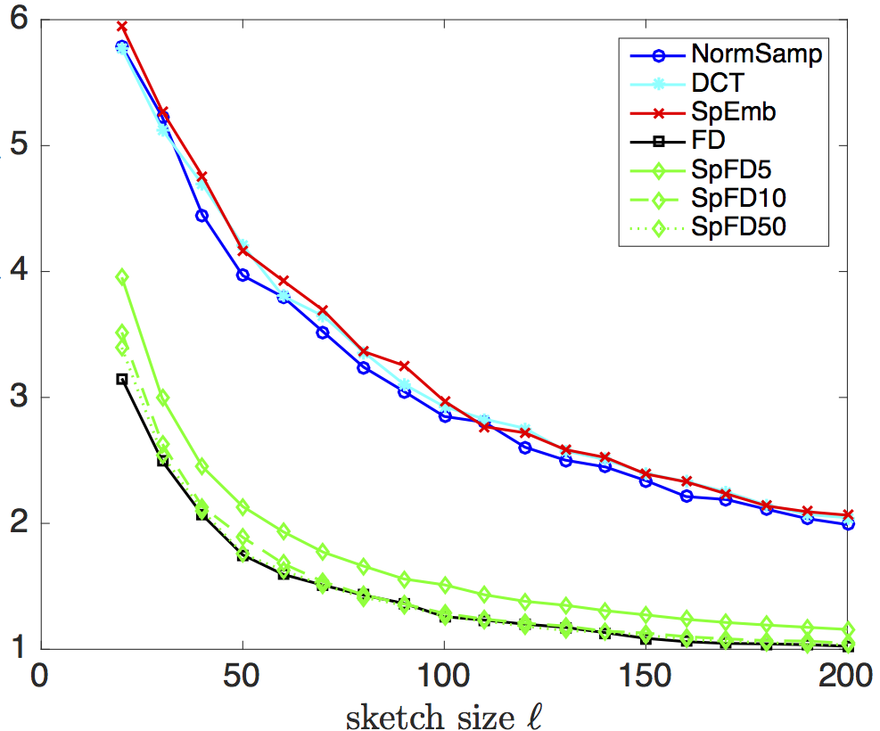 Figure 24