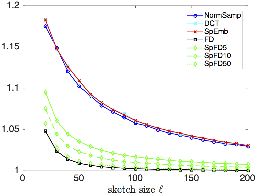 Figure 25