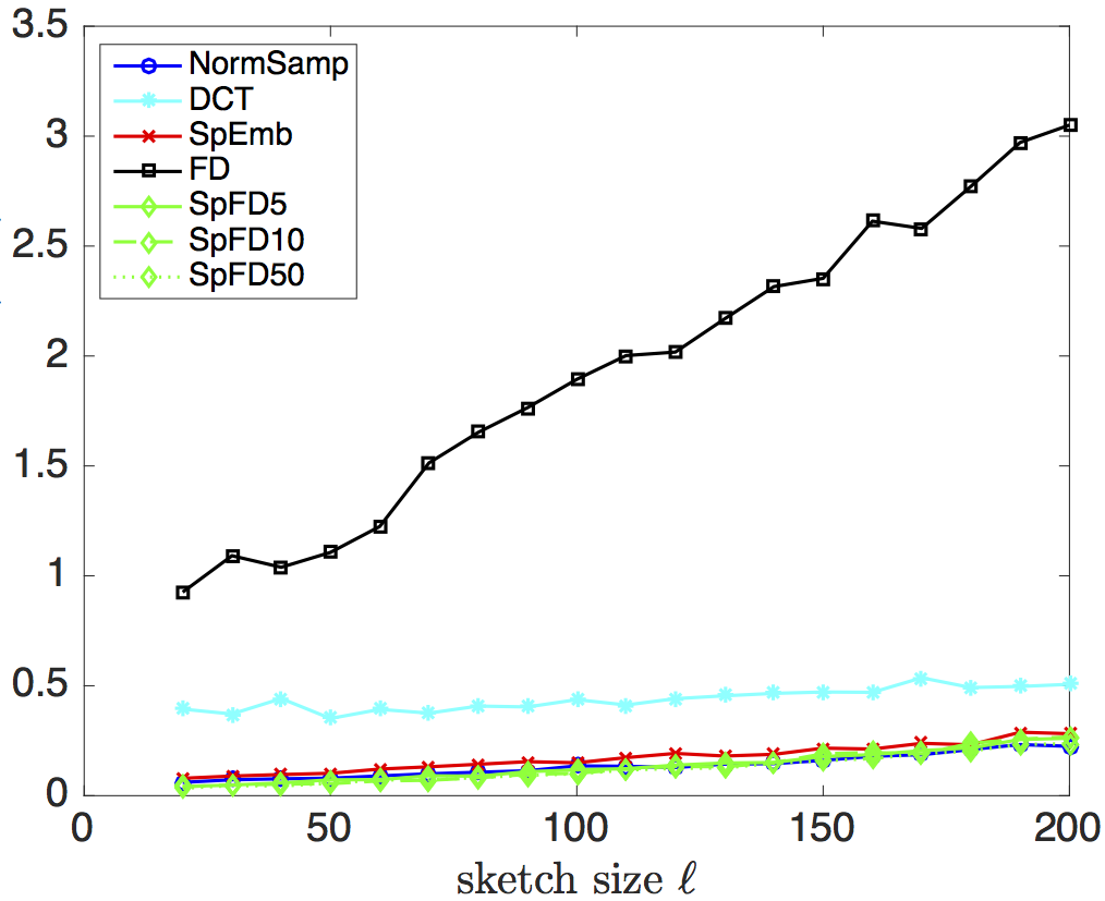 Figure 26
