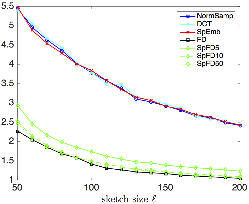 Figure 27