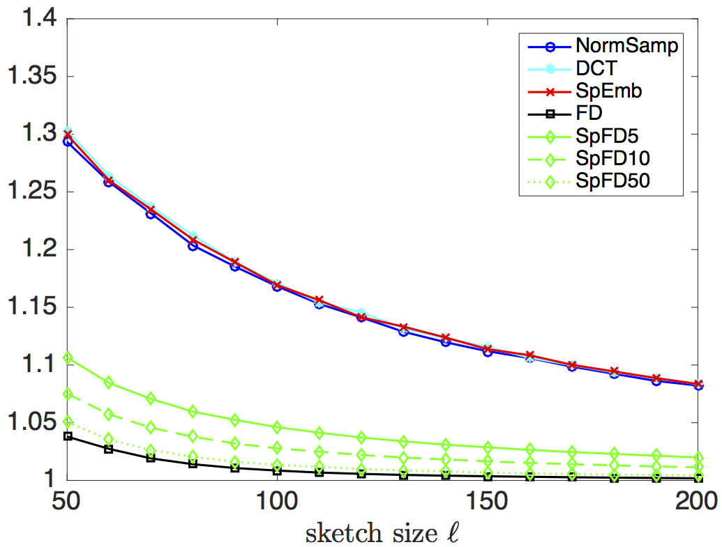 Figure 28