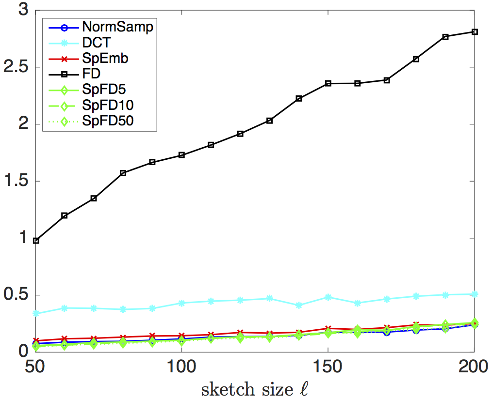 Figure 29