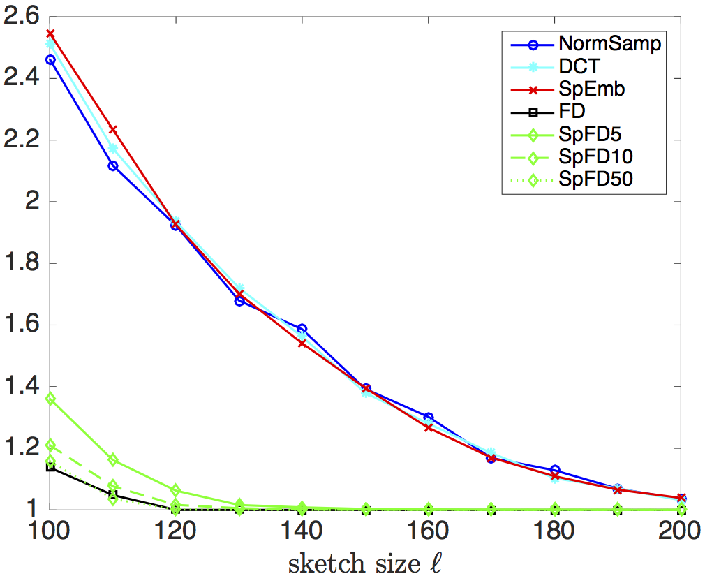 Figure 30