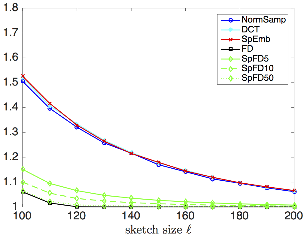 Figure 31