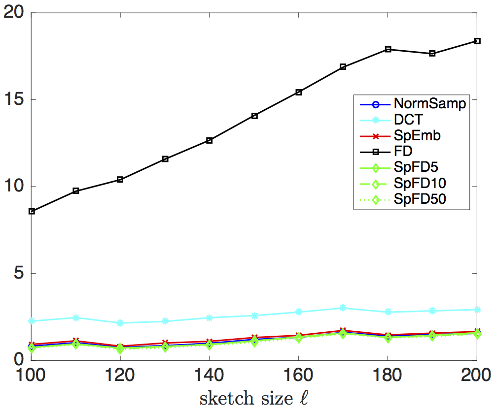 Figure 32