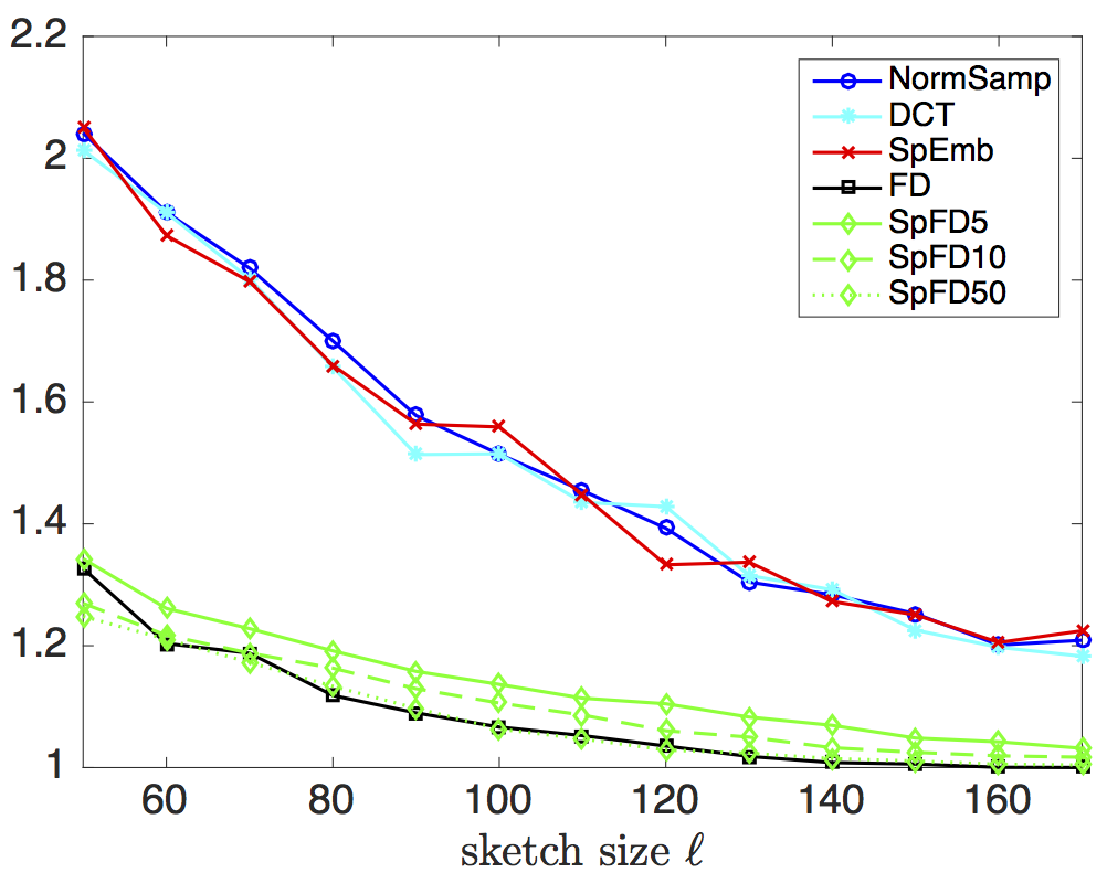 Figure 33