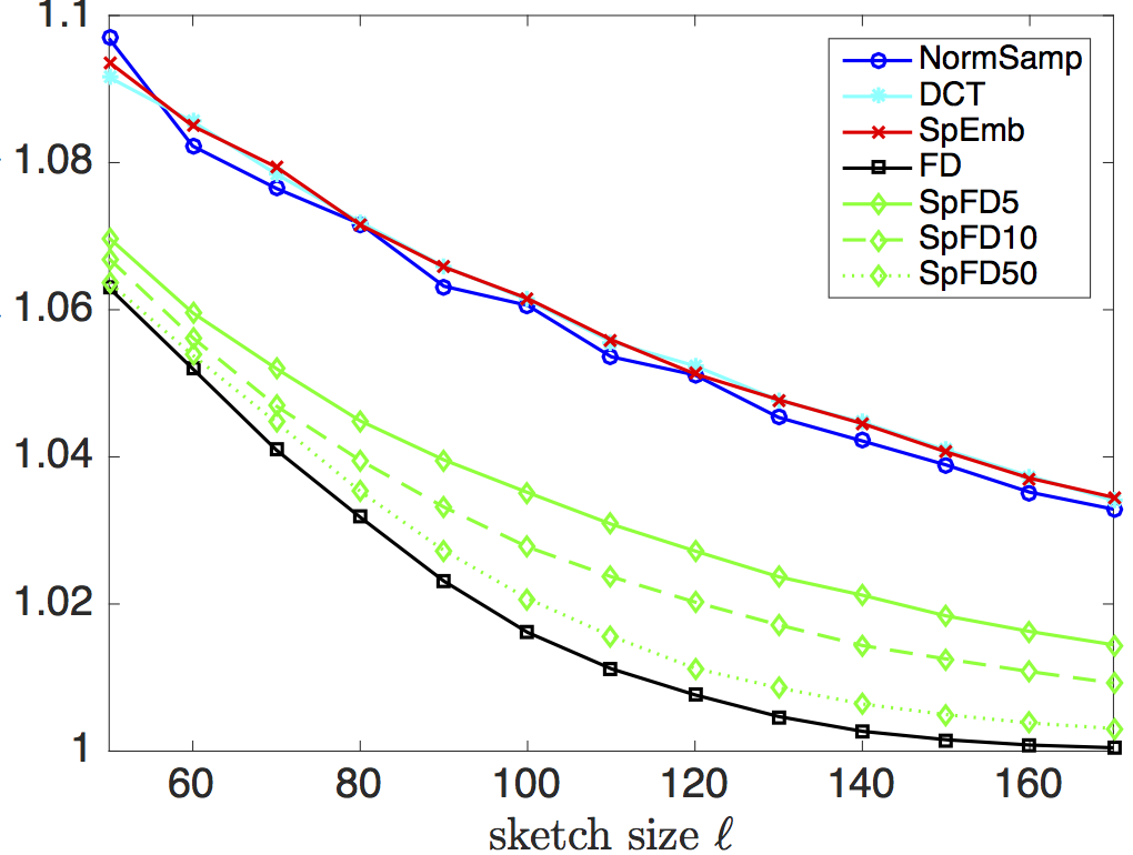 Figure 34