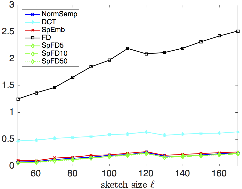 Figure 35