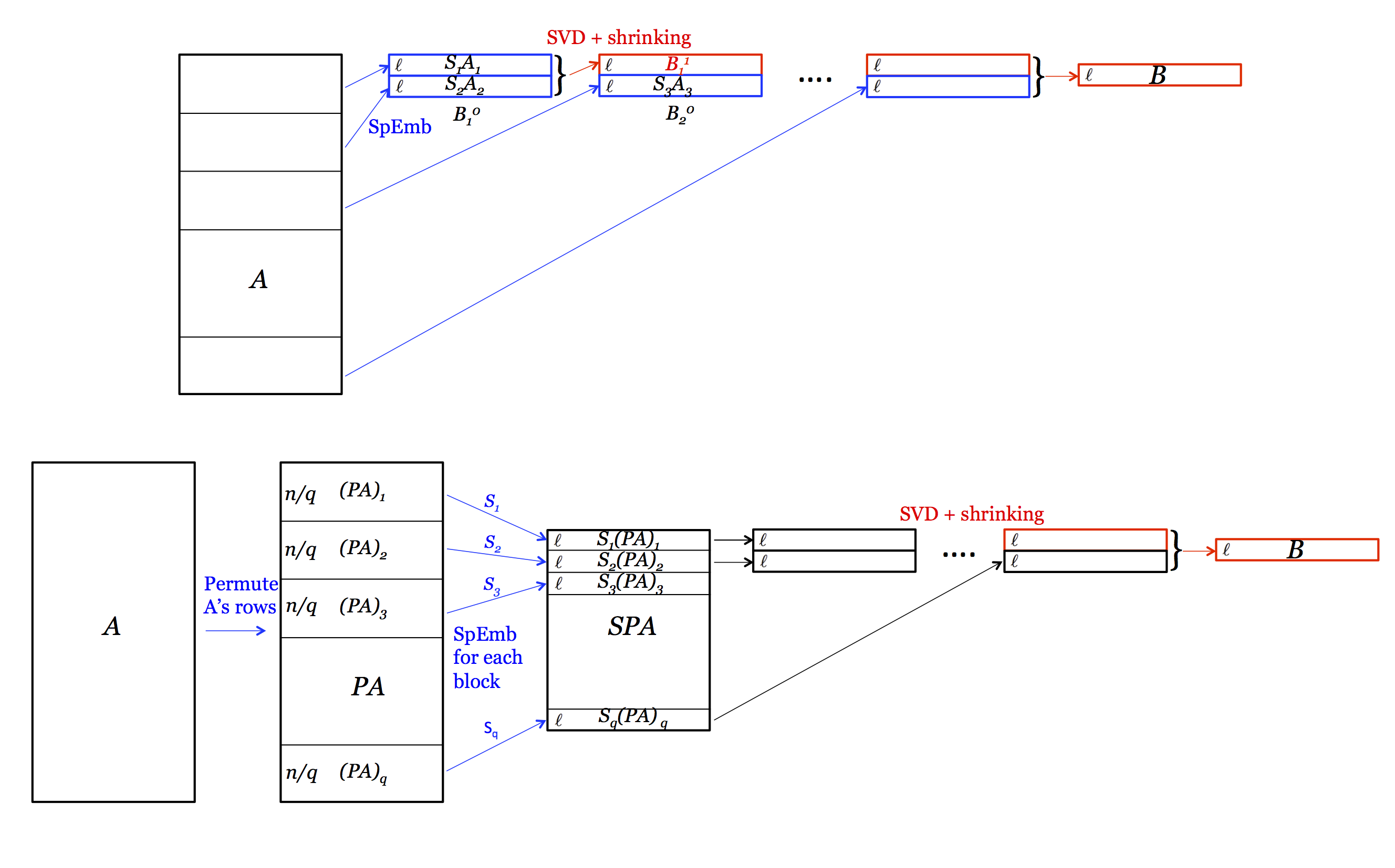 Figure 36