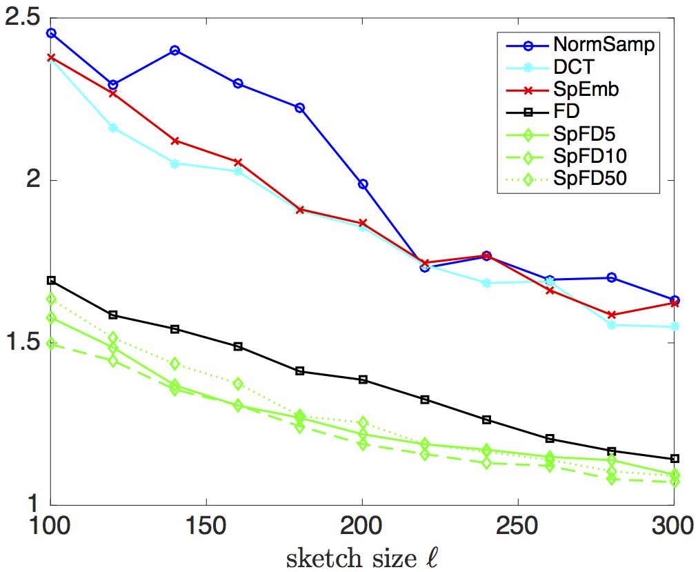 Figure 37
