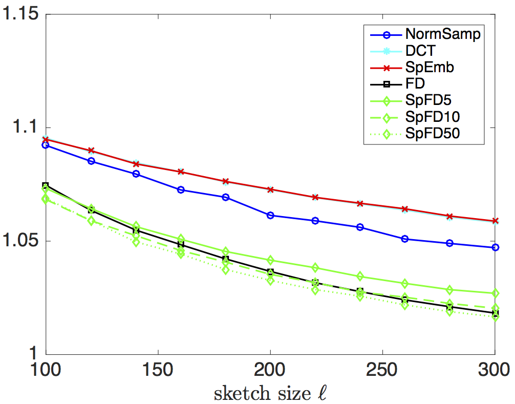 Figure 38