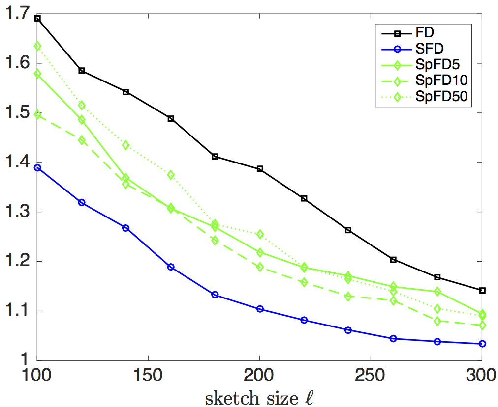 Figure 39