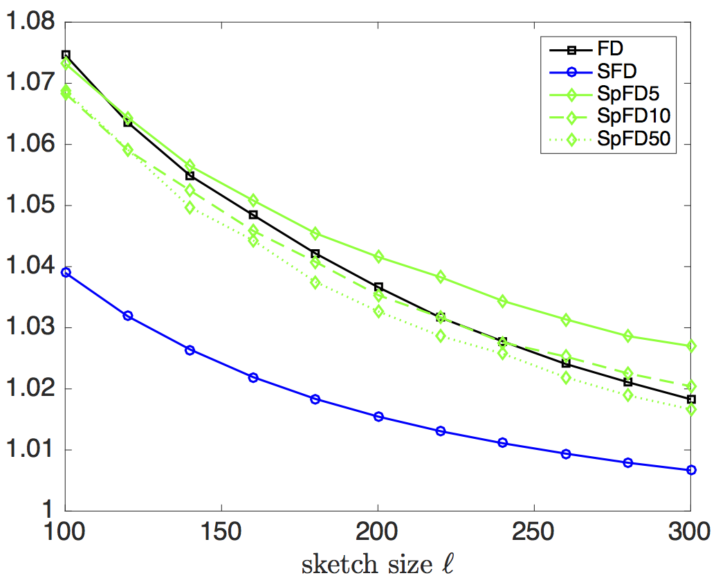 Figure 40