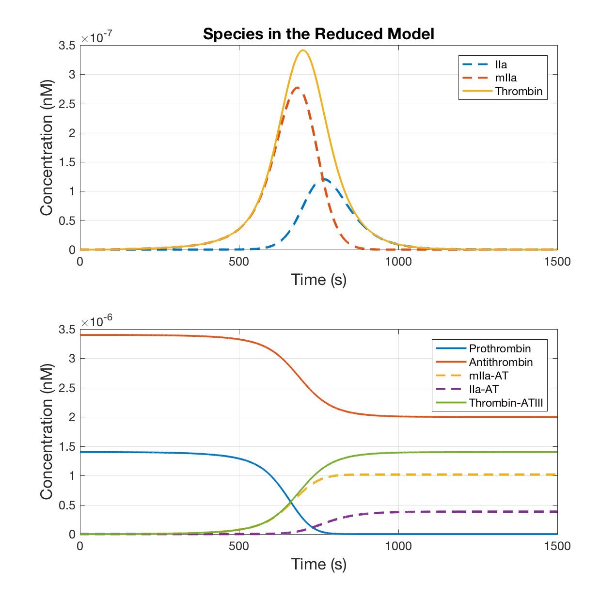 Figure 14