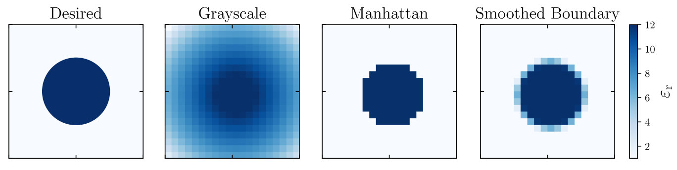 Figure 11