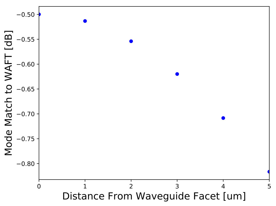 Figure 18