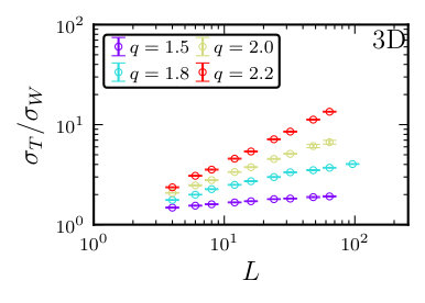 Figure 16