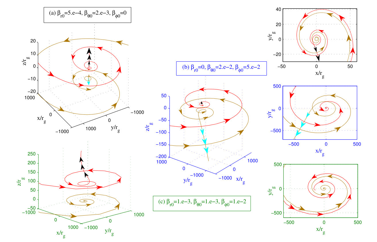 Figure 13