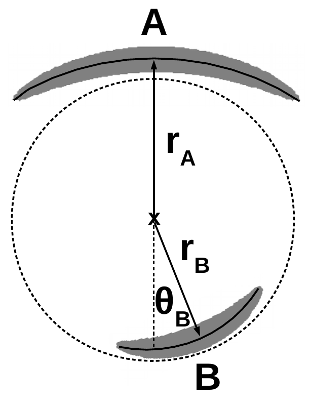 Figure 8