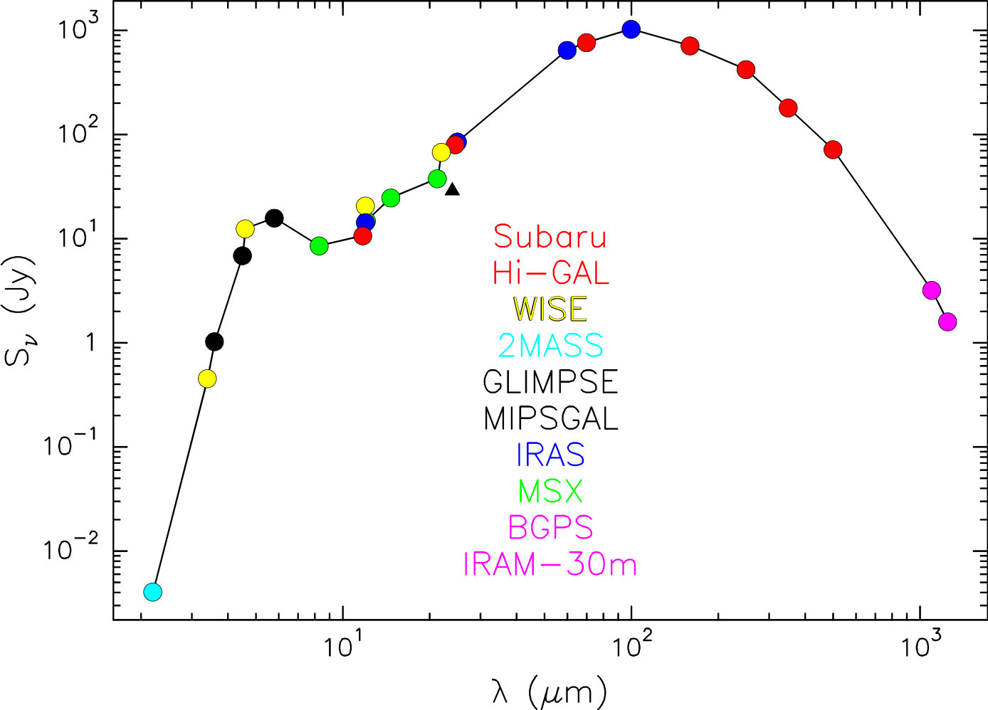Figure 10