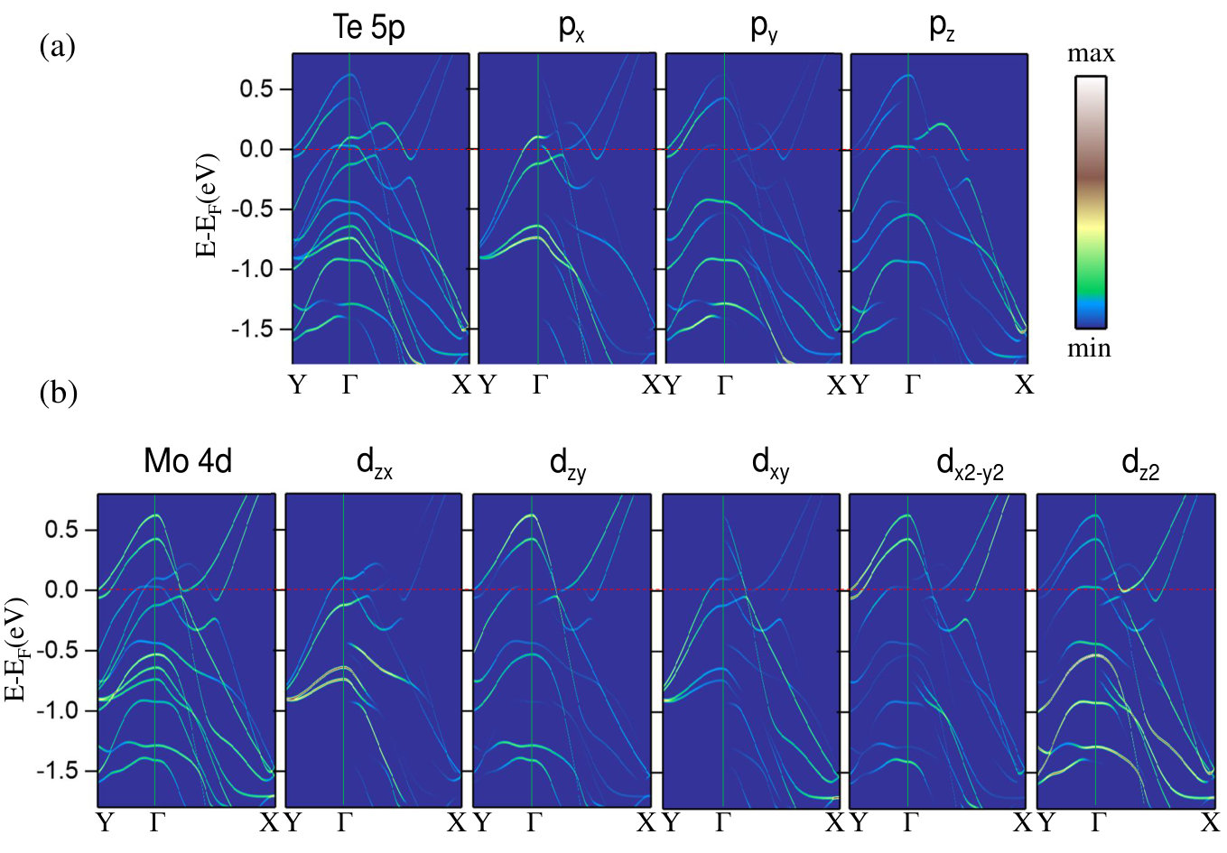 Figure 6