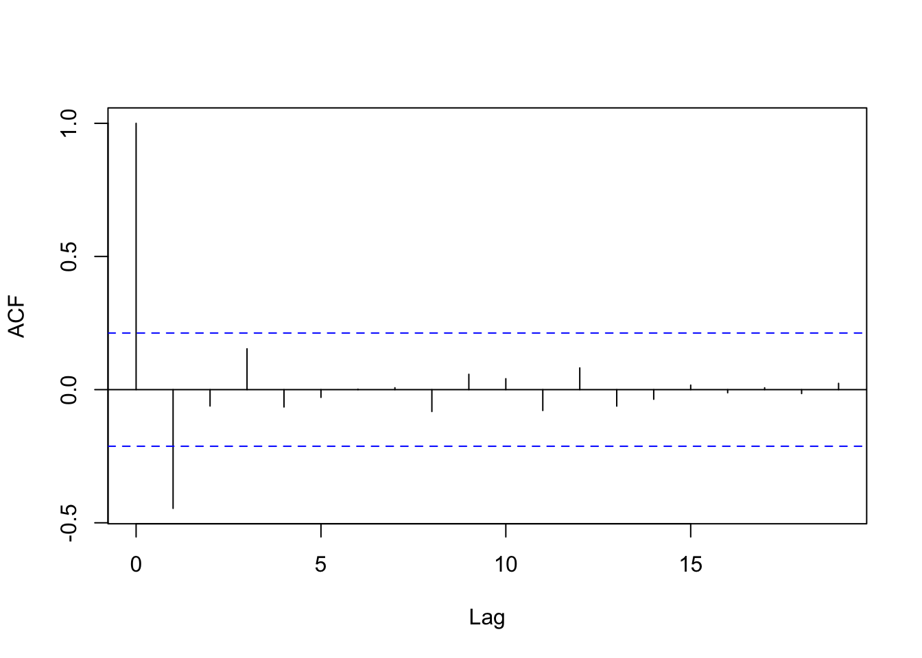 Figure 14