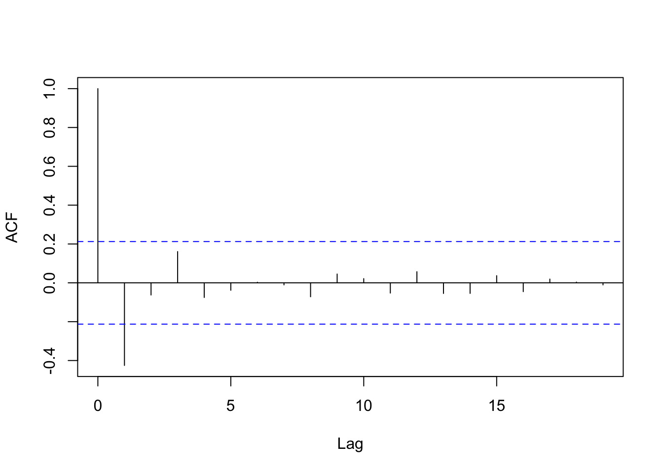 Figure 15