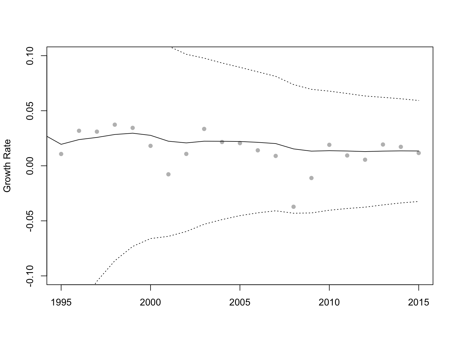 Figure 16
