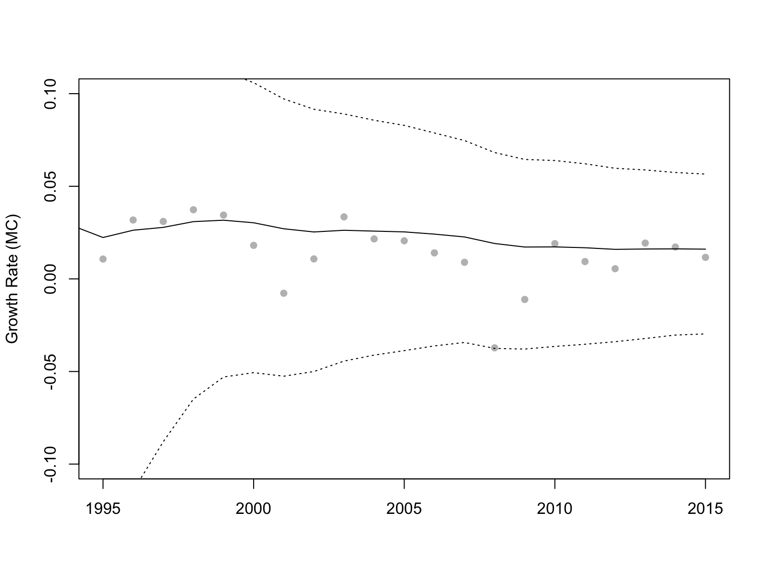 Figure 17