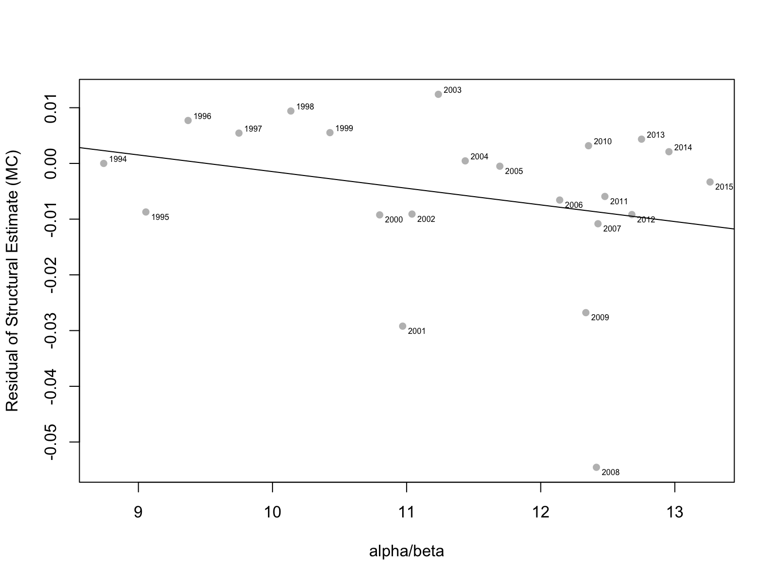 Figure 18