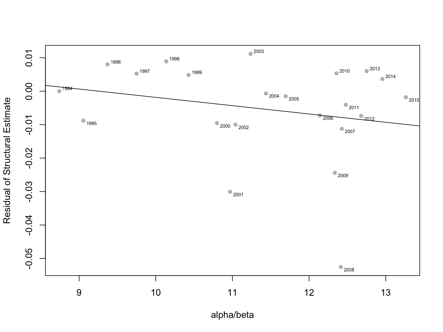 Figure 19