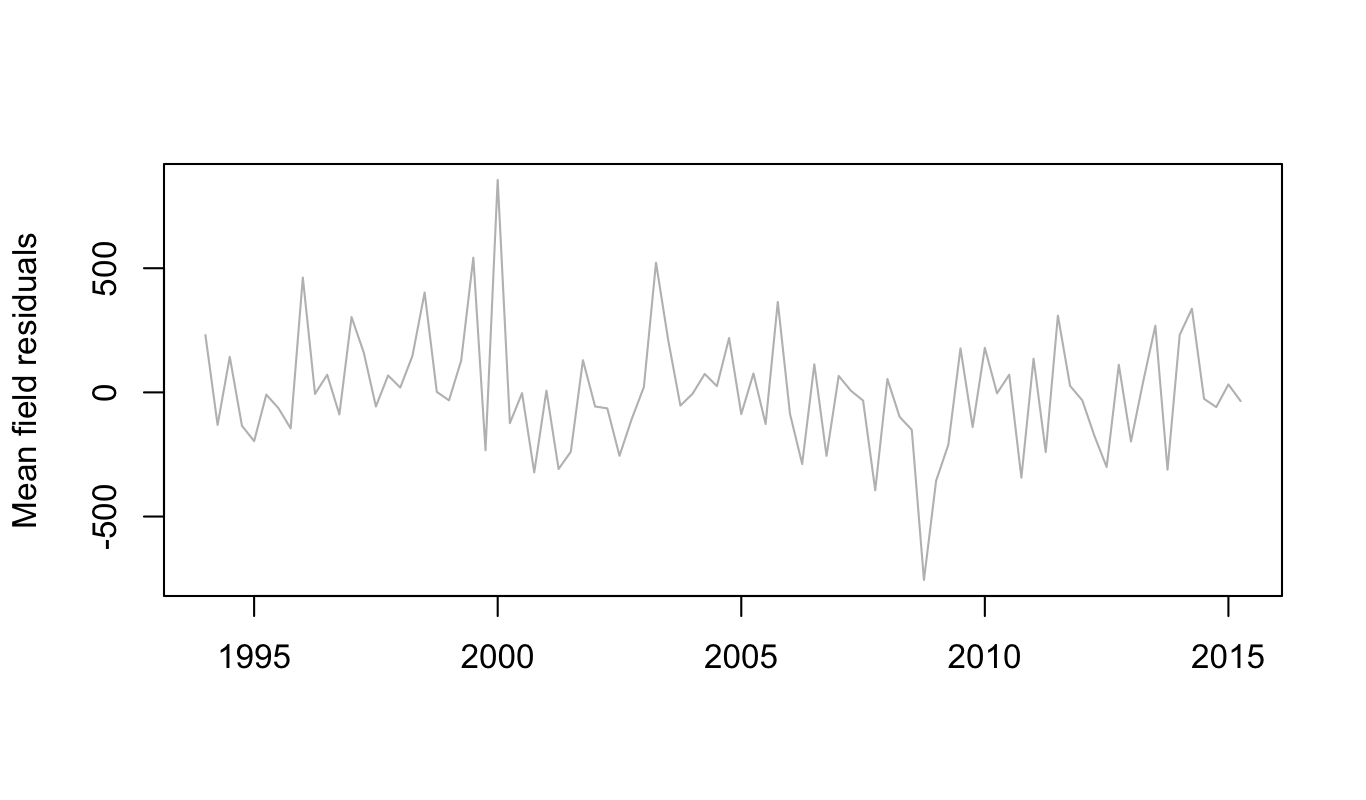 Figure 20