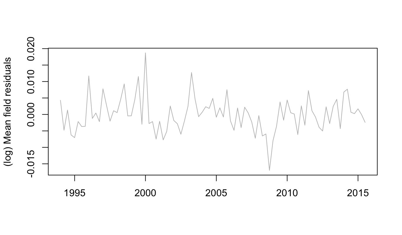 Figure 21