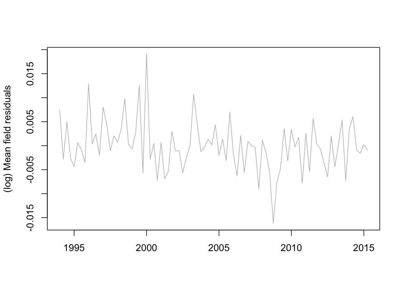 Figure 22