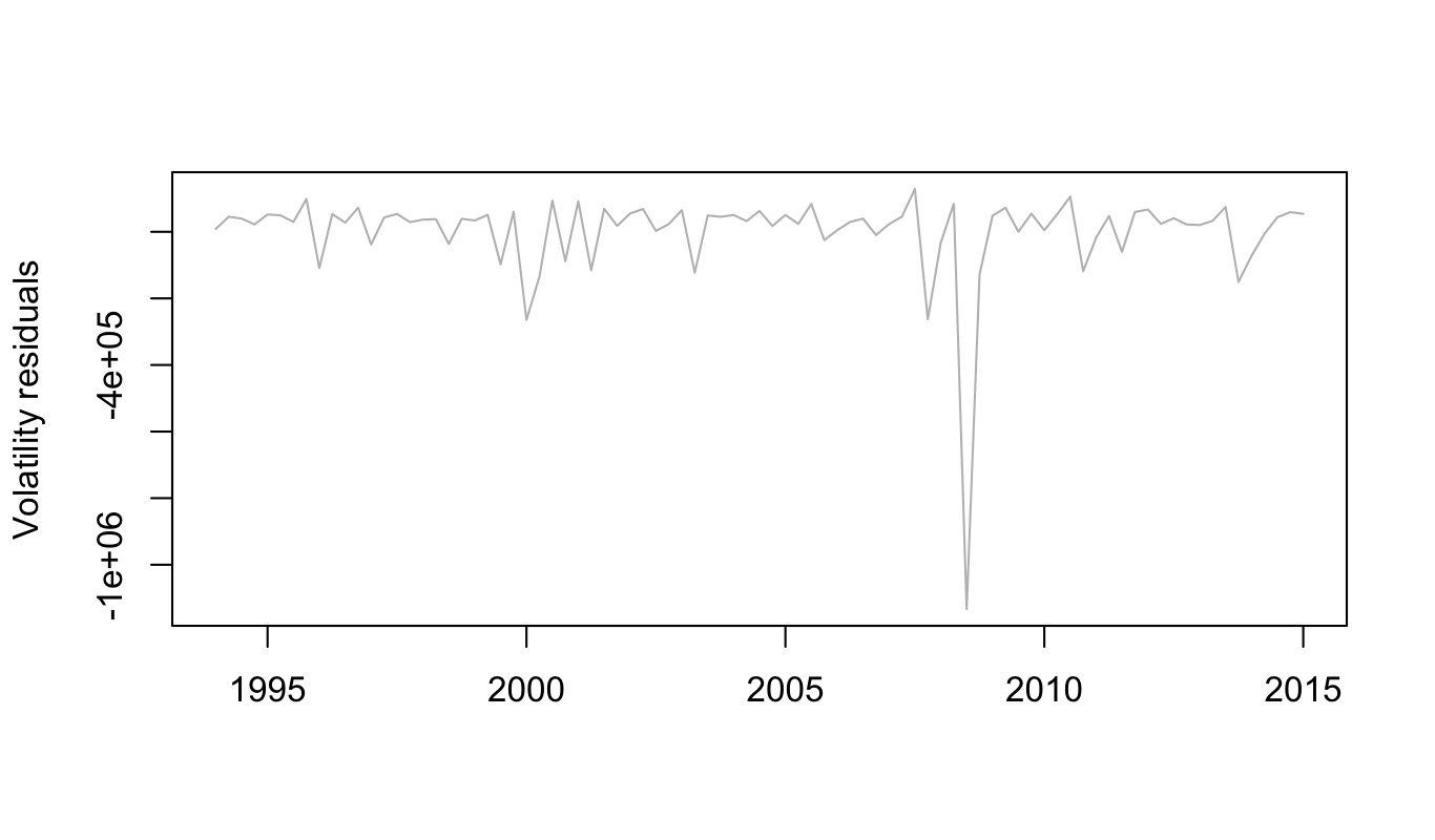 Figure 23