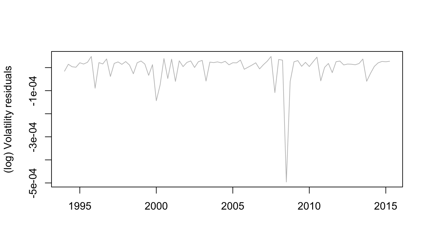 Figure 24