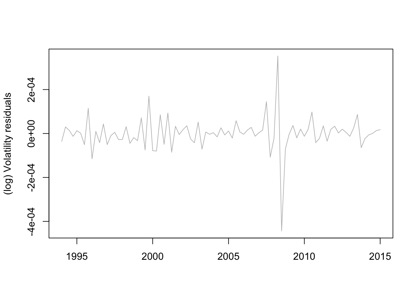 Figure 25