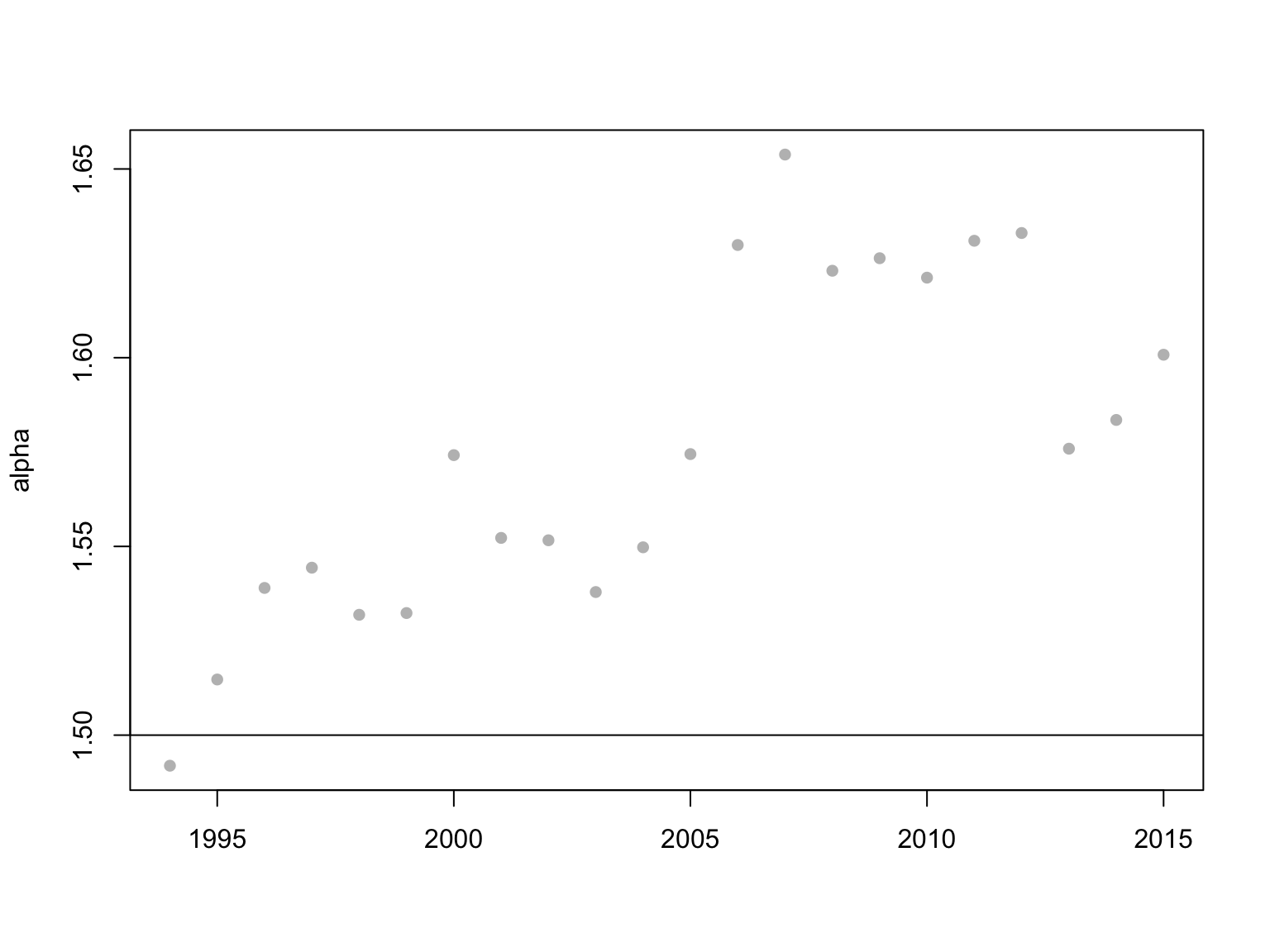 Figure 26