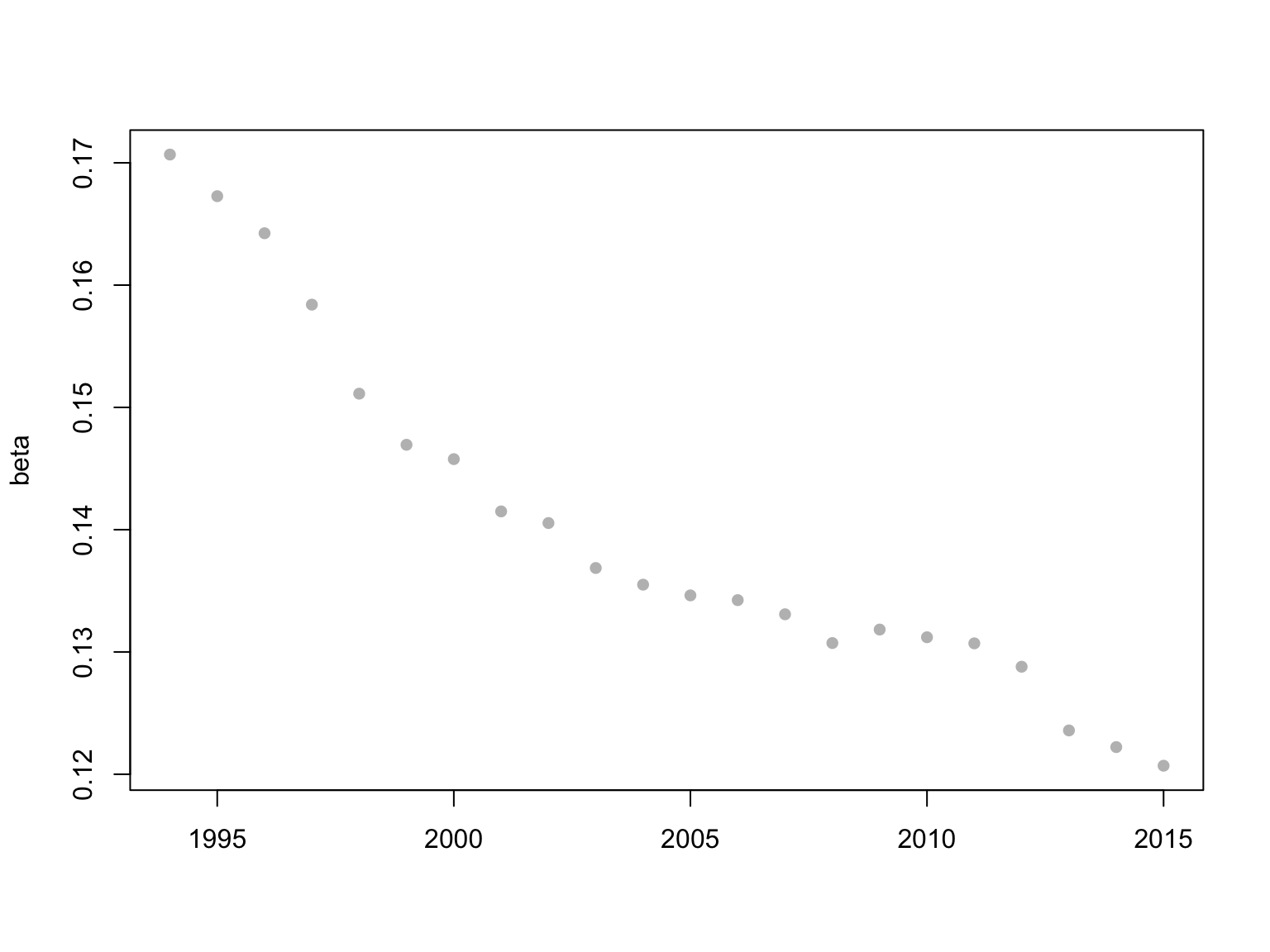 Figure 27