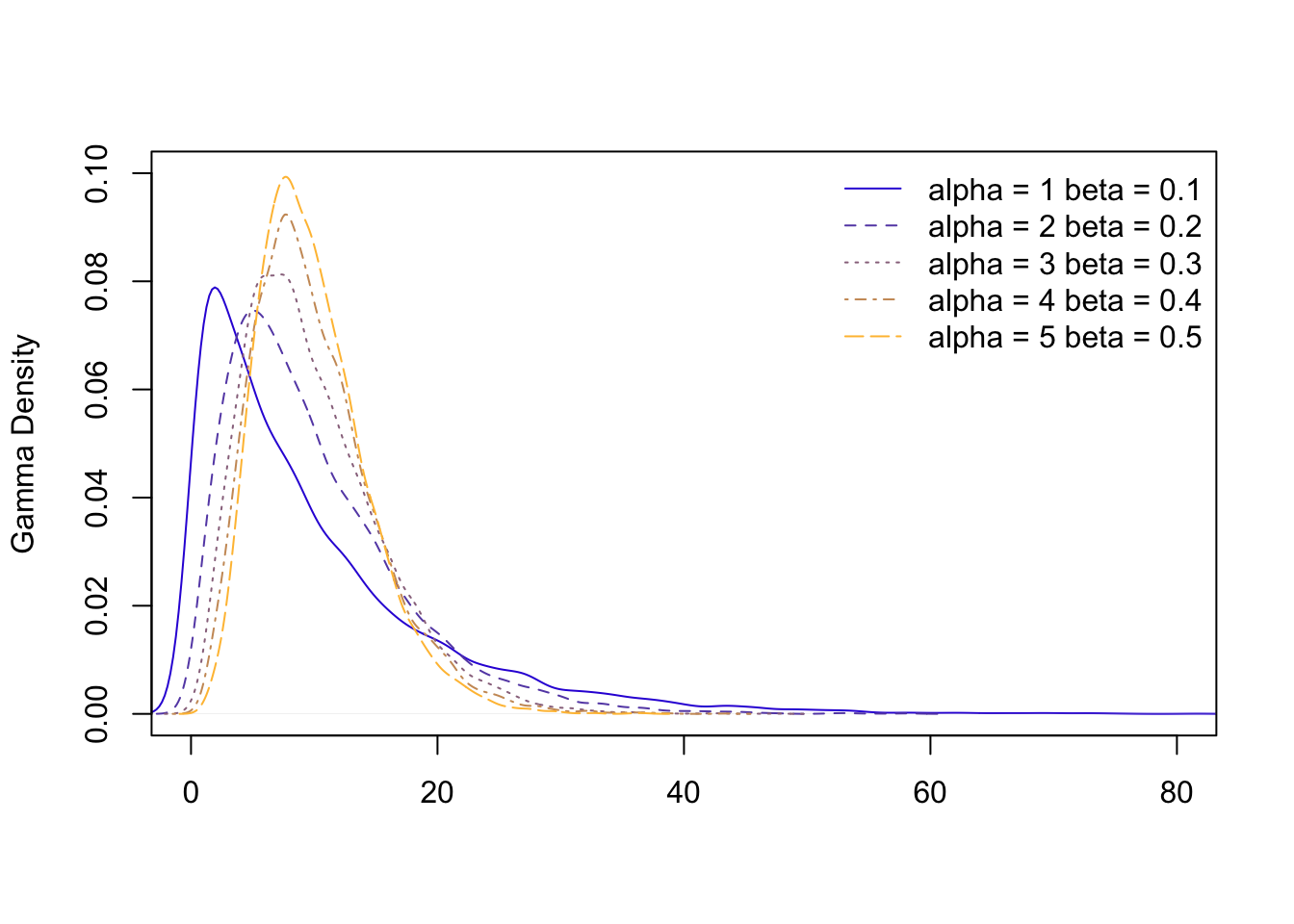 Figure 28