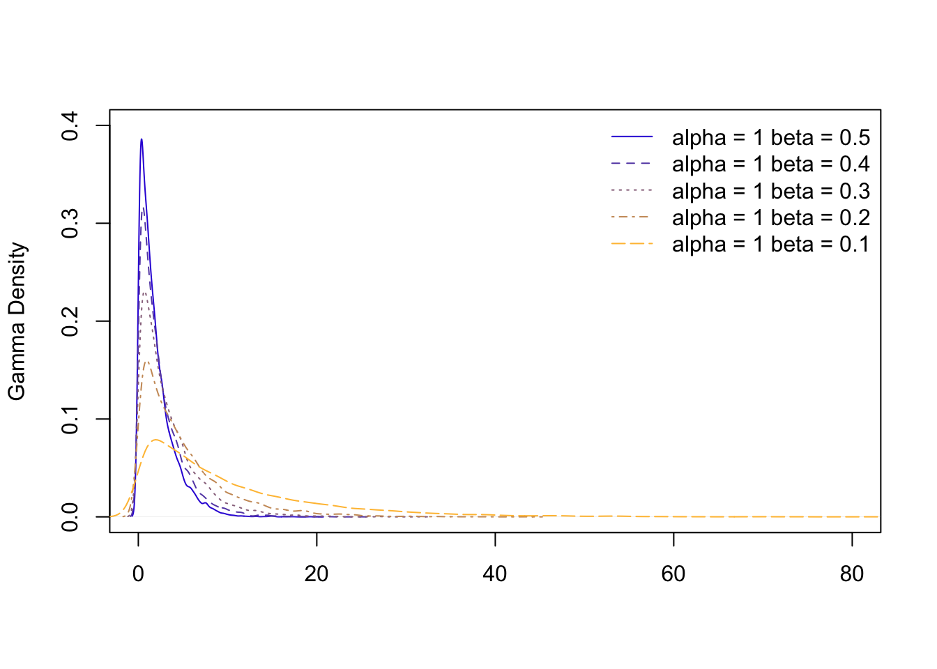 Figure 29