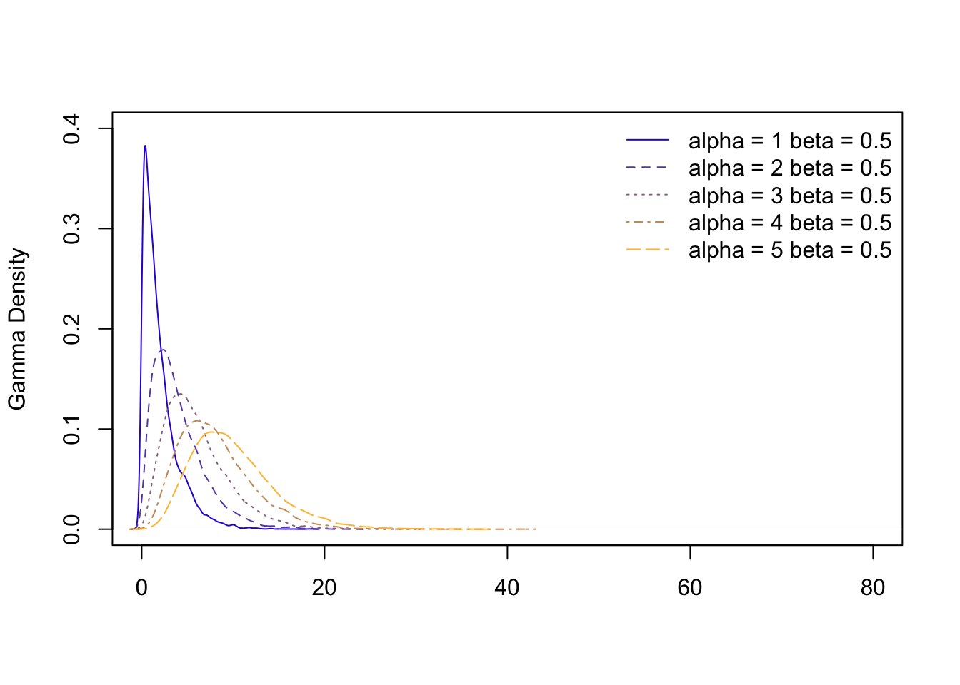Figure 30