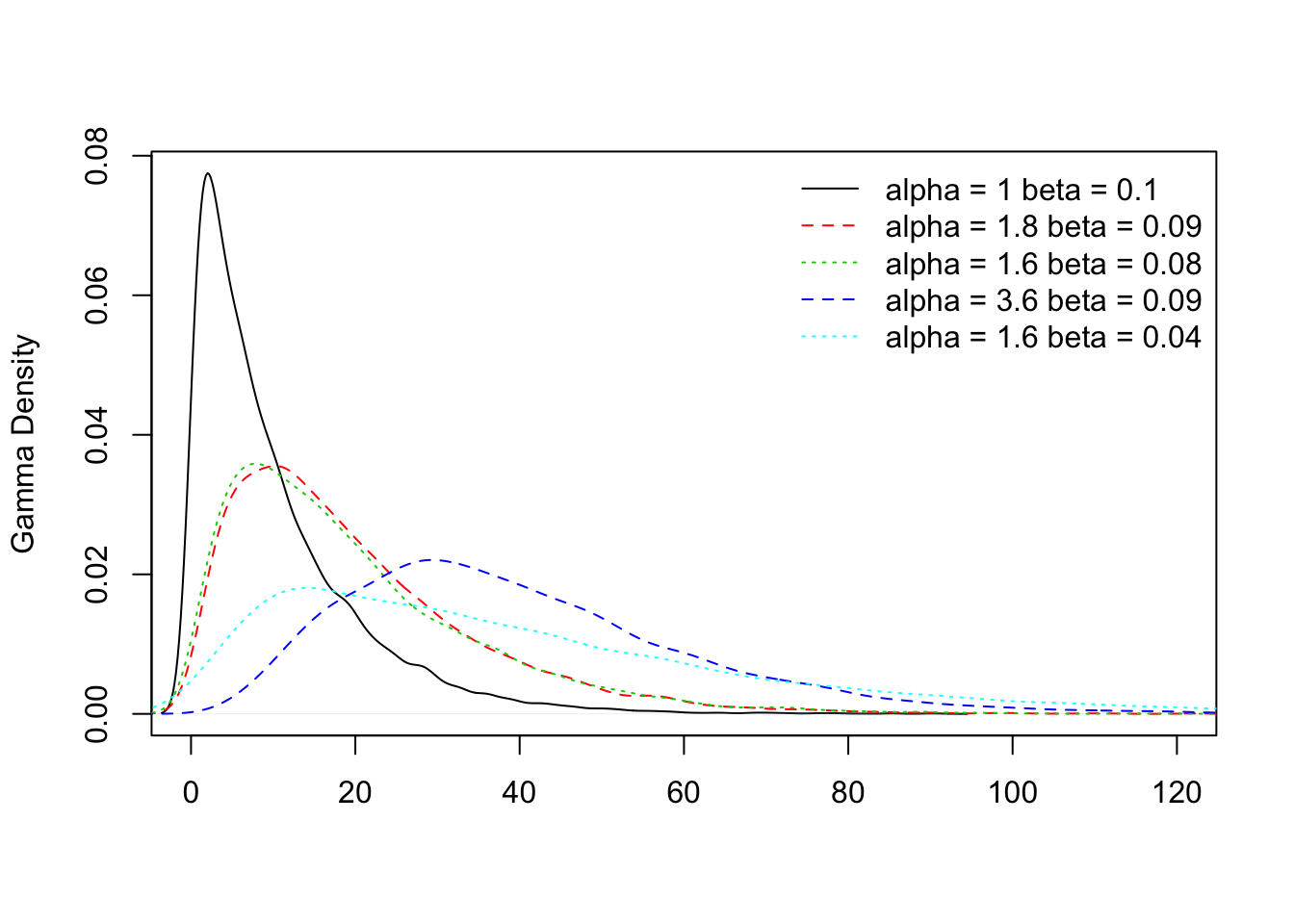 Figure 31