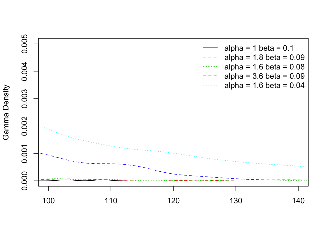 Figure 32