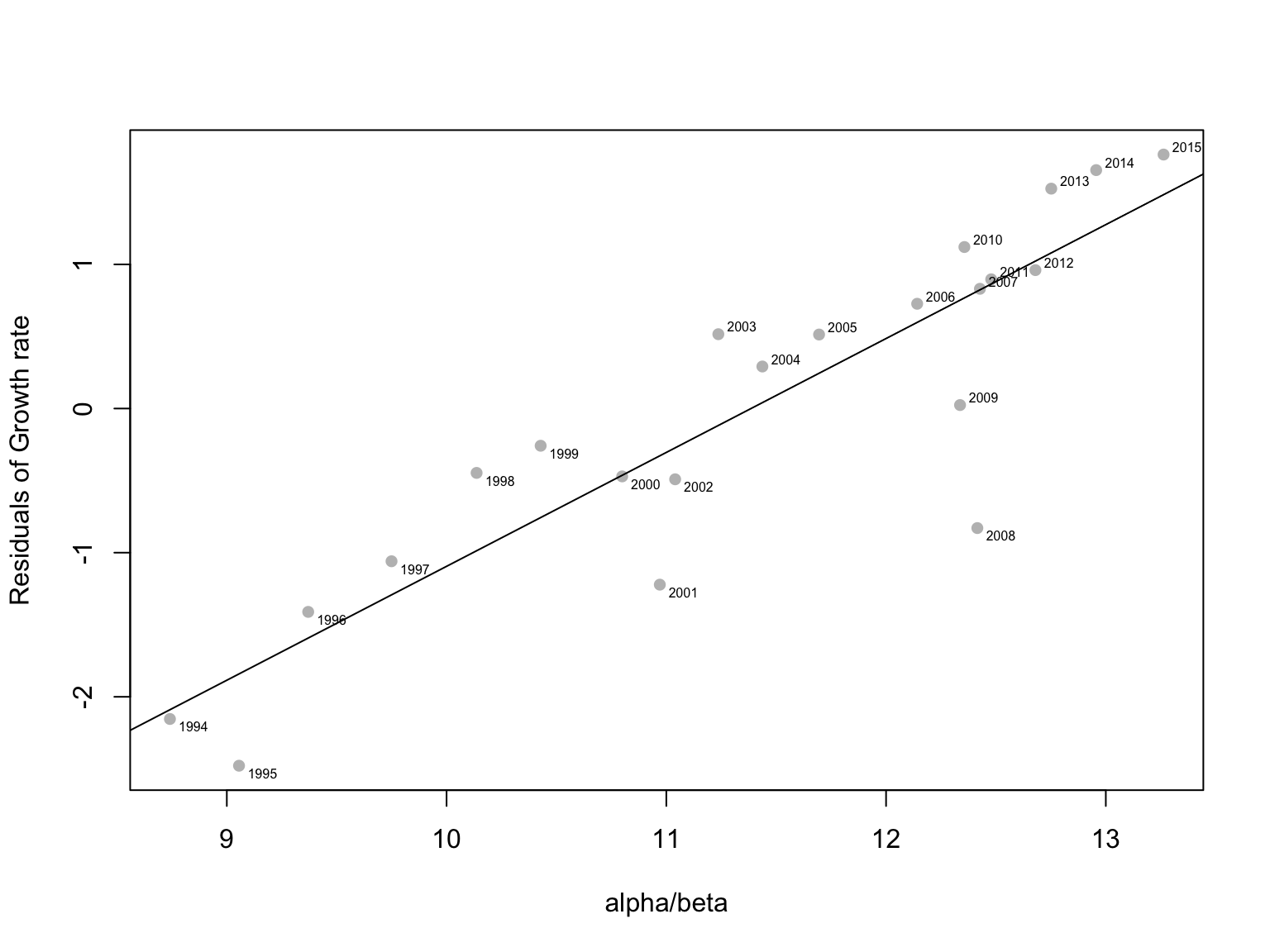 Figure 34