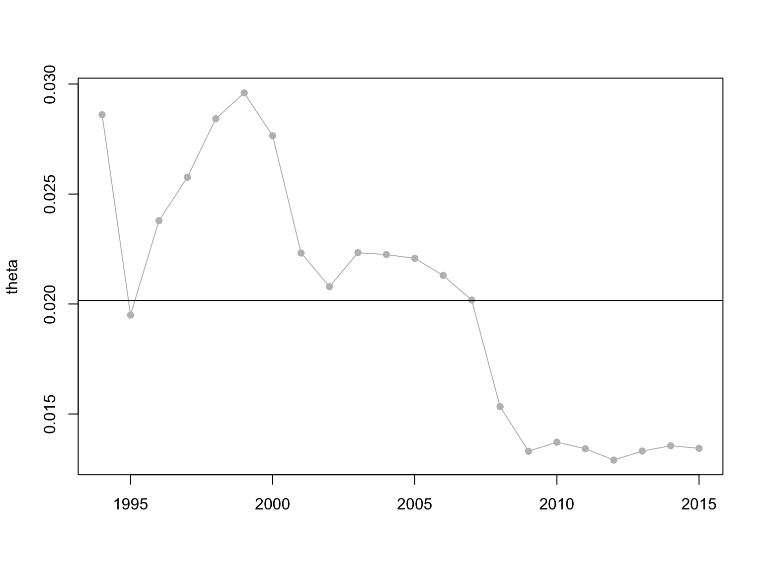Figure 35
