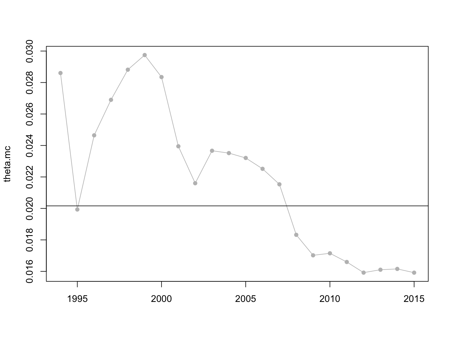 Figure 36