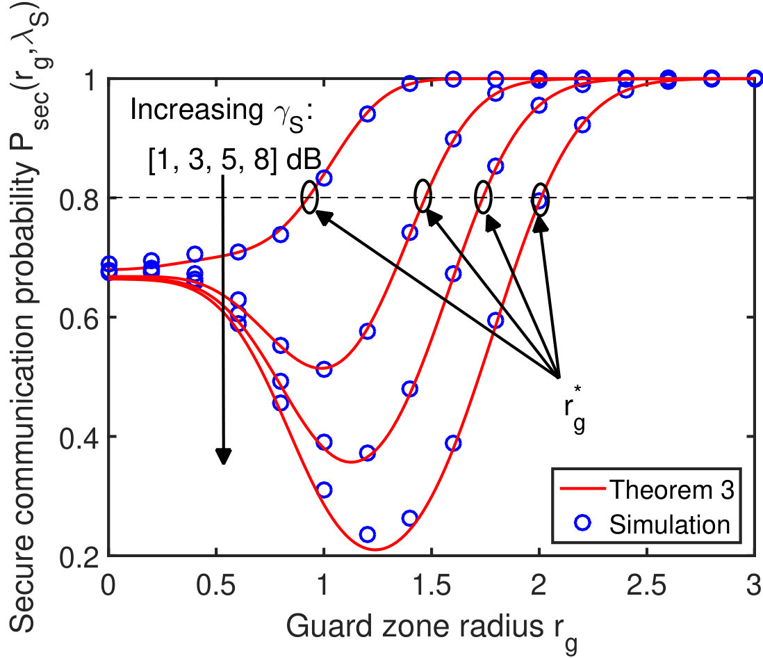 Figure 222
