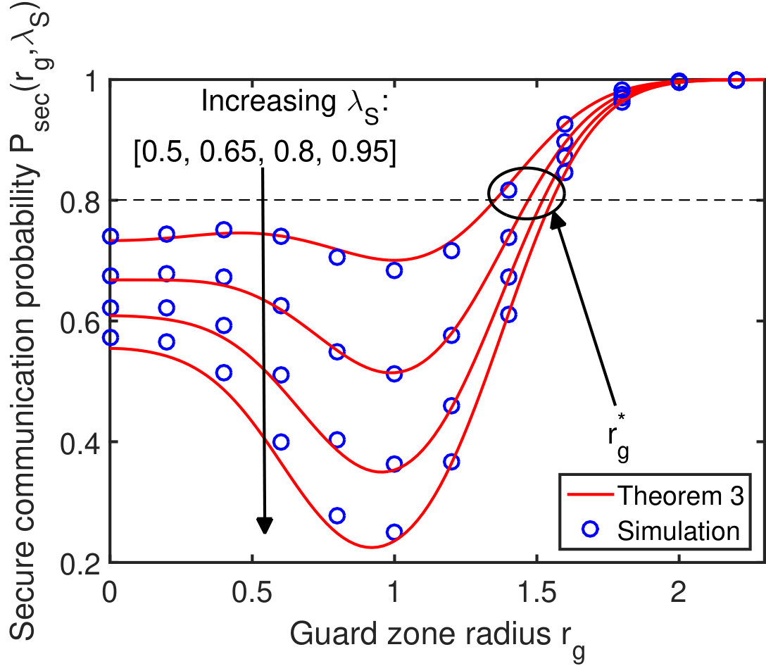 Figure 333