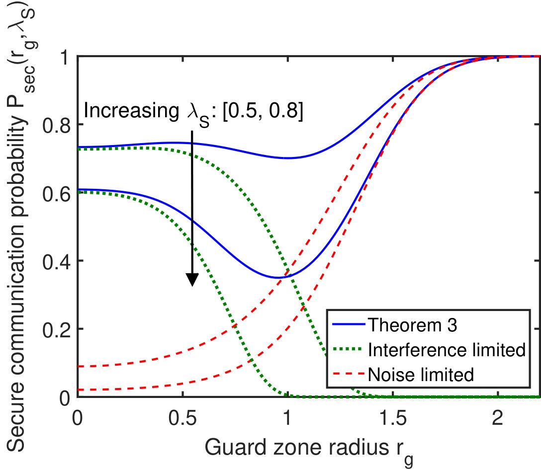 Figure 555